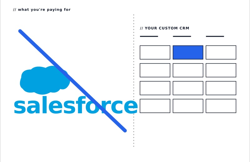 Salesforce & CRM replacement preview